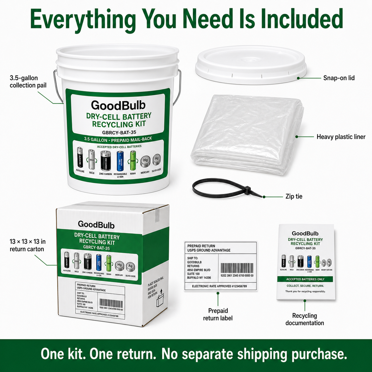 Dry-Cell Battery Kit 3.5-Gallon prepaid mail-back recycling kit, alkaline · nicad · nimh · li-ion, certificate of recycling