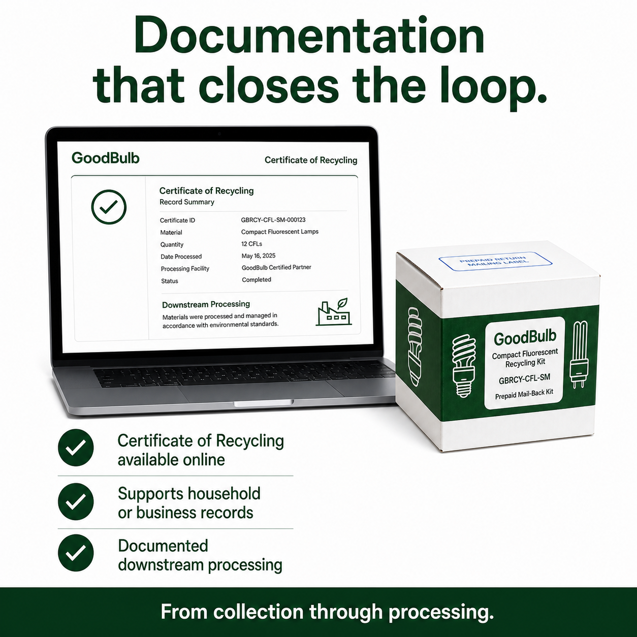 Compact Fluorescent Kit Consumer prepaid mail-back recycling kit, cfl · small hid · incandescent, certificate of recycling