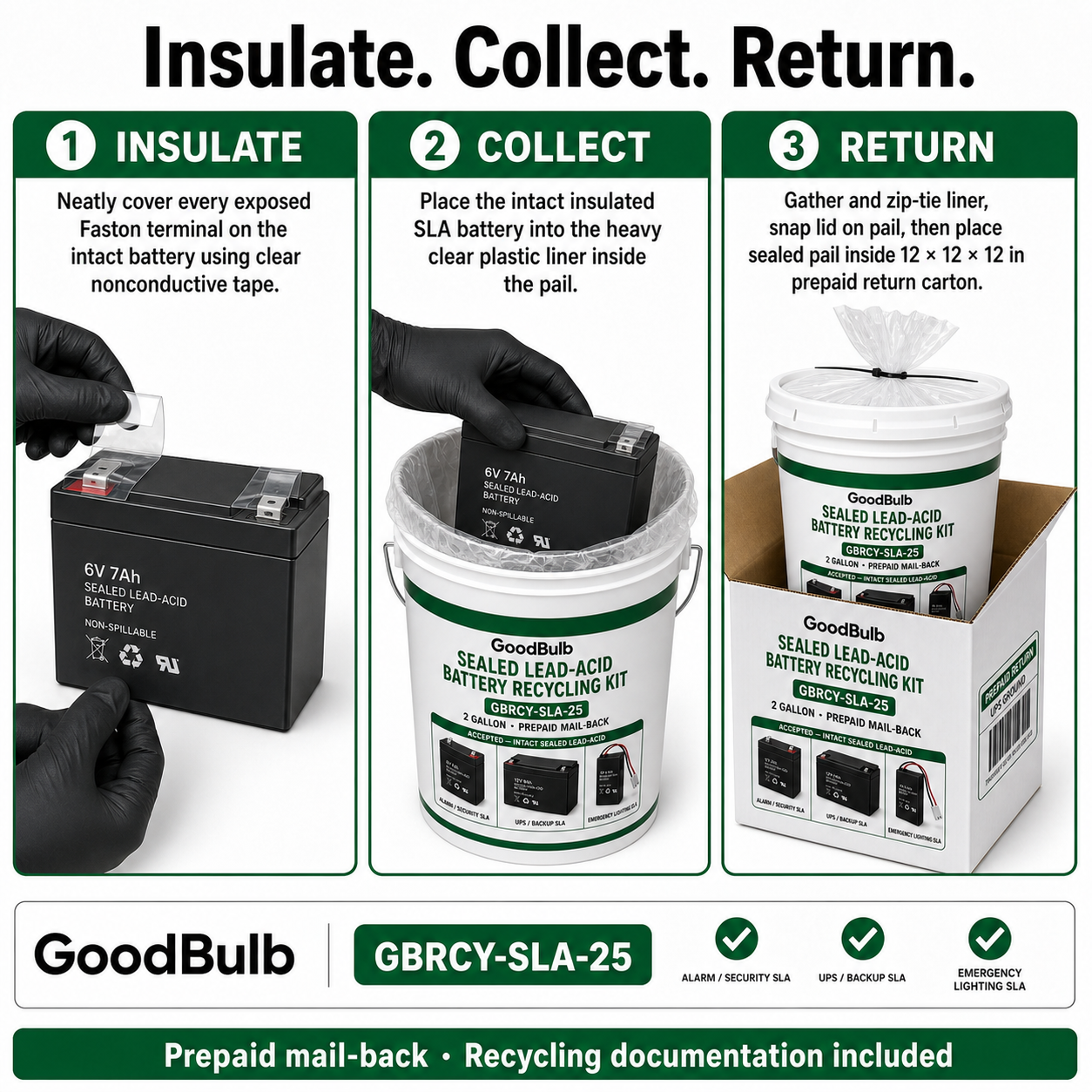 Sealed Lead Acid Kit 2.5-Gallon prepaid mail-back recycling kit, sla · ups · alarm · scooter, certificate of recycling