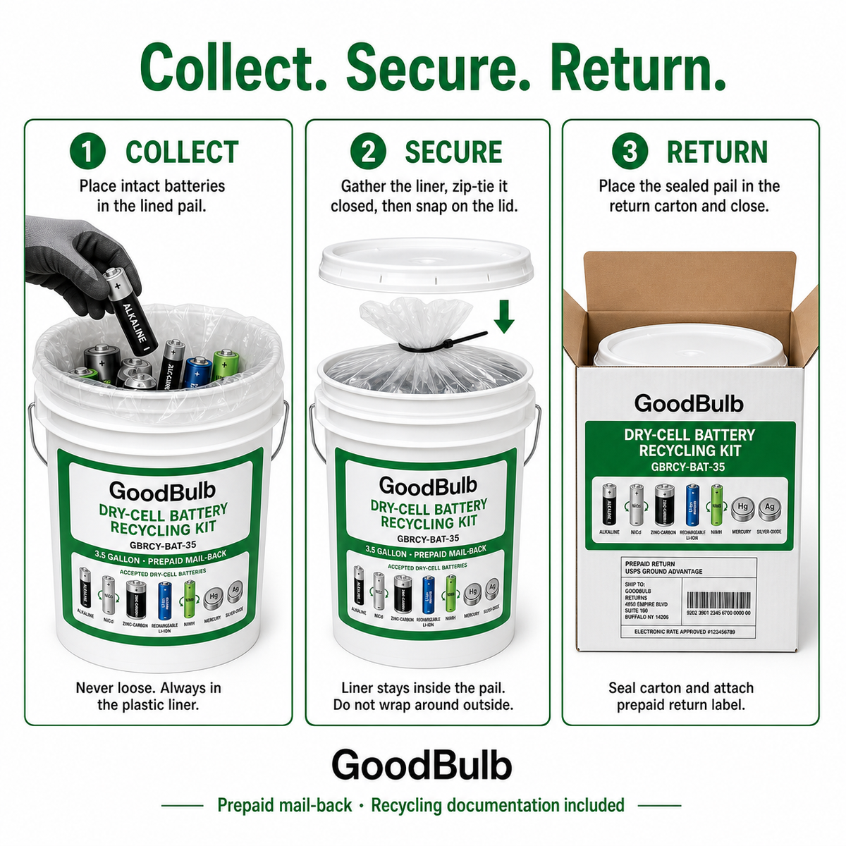 Dry-Cell Battery Kit 3.5-Gallon prepaid mail-back recycling kit, alkaline · nicad · nimh · li-ion, certificate of recycling