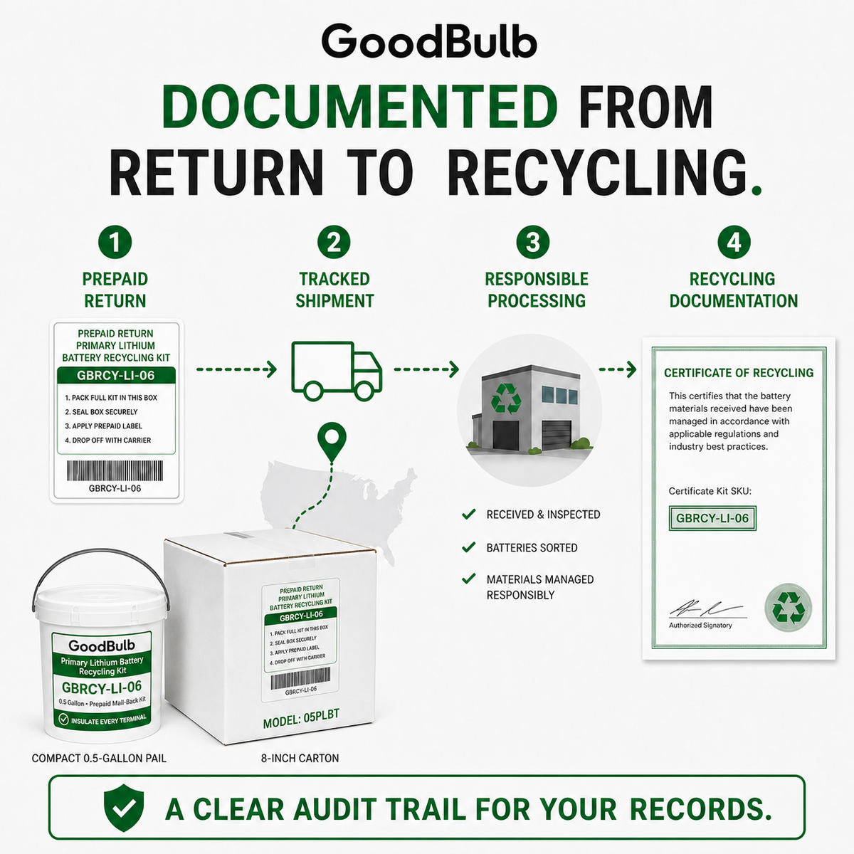 Primary Lithium Kit 0.6-Gallon prepaid mail-back recycling kit, primary lithium · non-rechargeable, certificate of recycling