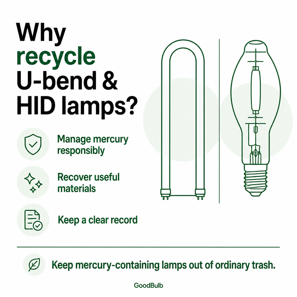 U-Bend & HID Kit 2-Foot Jumbo prepaid mail-back recycling kit, u-bend · hid · high capacity, certificate of recycling