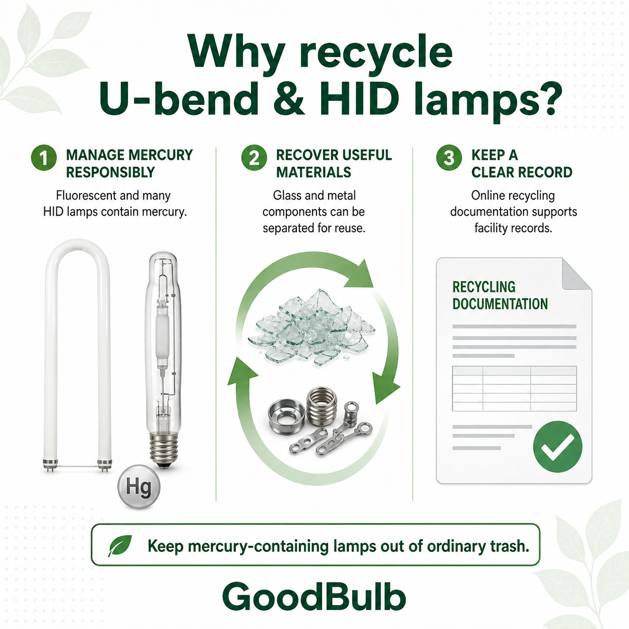 U-Bend & HID Kit 2-Foot Standard prepaid mail-back recycling kit, u-bend · circular · hid · metal halide, certificate of recycling