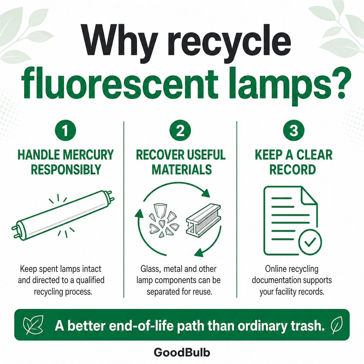 4-Foot Fluorescent Kit Jumbo prepaid mail-back recycling kit, fluorescent · t8 · t12 · high capacity, certificate of recycling