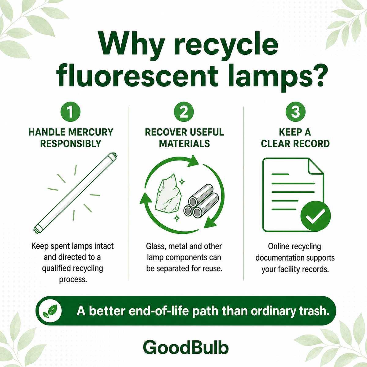 8-Foot Fluorescent Kit Standard prepaid mail-back recycling kit, fluorescent · 8-foot · t8 · t12, certificate of recycling