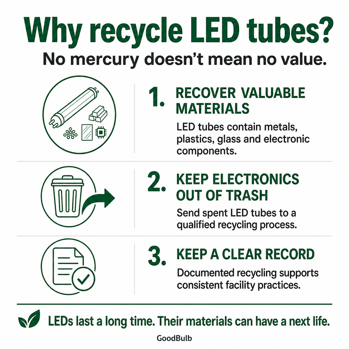4-Foot LED Kit Standard prepaid mail-back recycling kit, led tubes · 4-foot & shorter · non-hazardous, certificate of recycling
