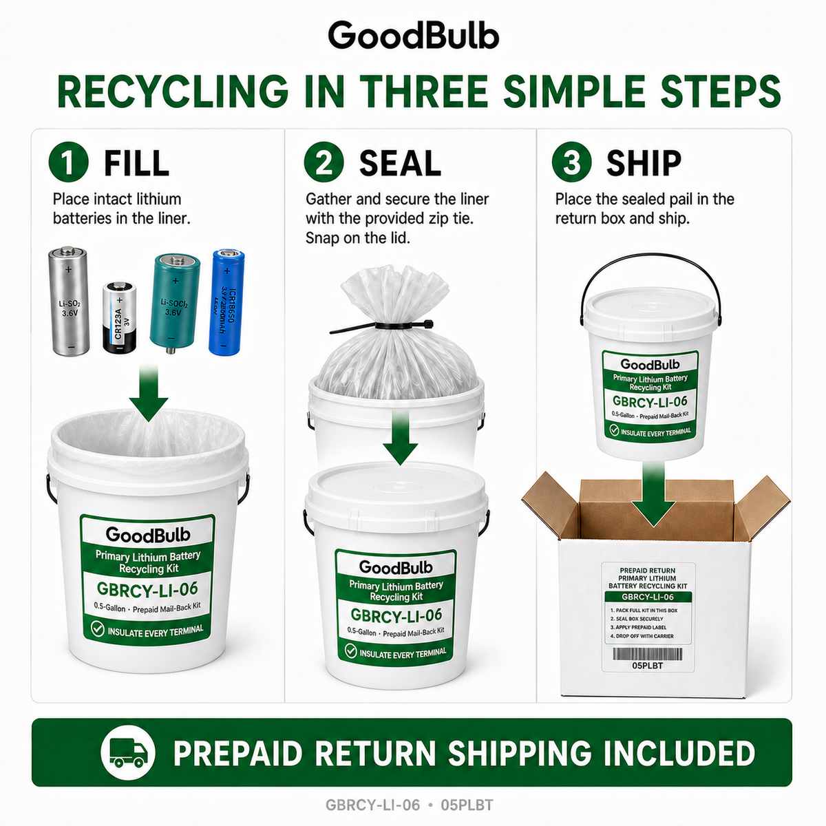 Primary Lithium Kit 0.6-Gallon prepaid mail-back recycling kit, primary lithium · non-rechargeable, certificate of recycling