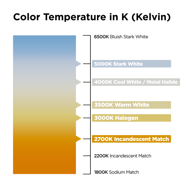 GoodBulb | 18" Color Selectable LED Under Cabinet Light Fixture | 9W | 120V | 90 CRI | 2700K–5000K | Hardwired | Dimmable