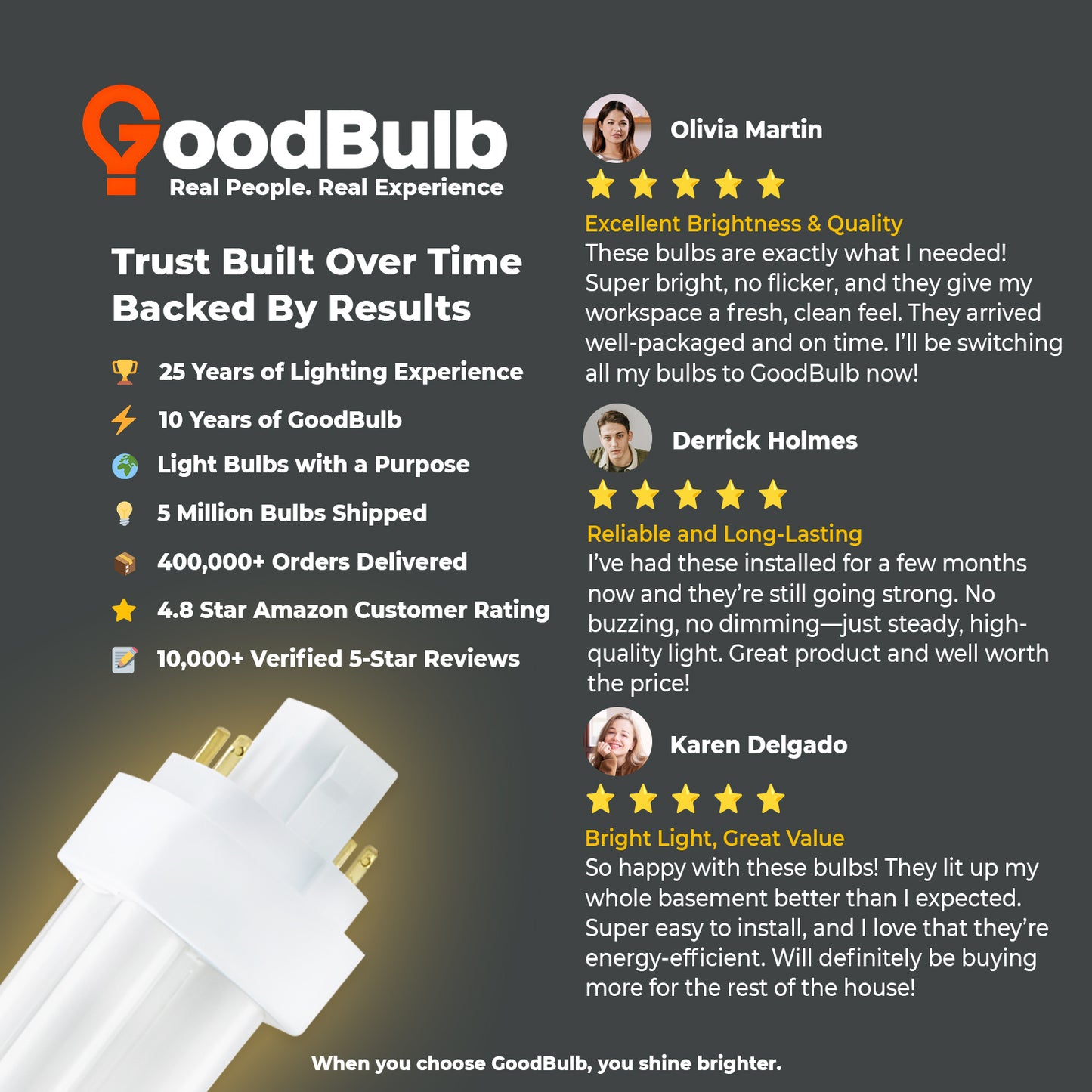 Customer review of CF13W/827/DT/4P 13W Compact Fluorescent Plug-In Light Bulb 2700K Soft White