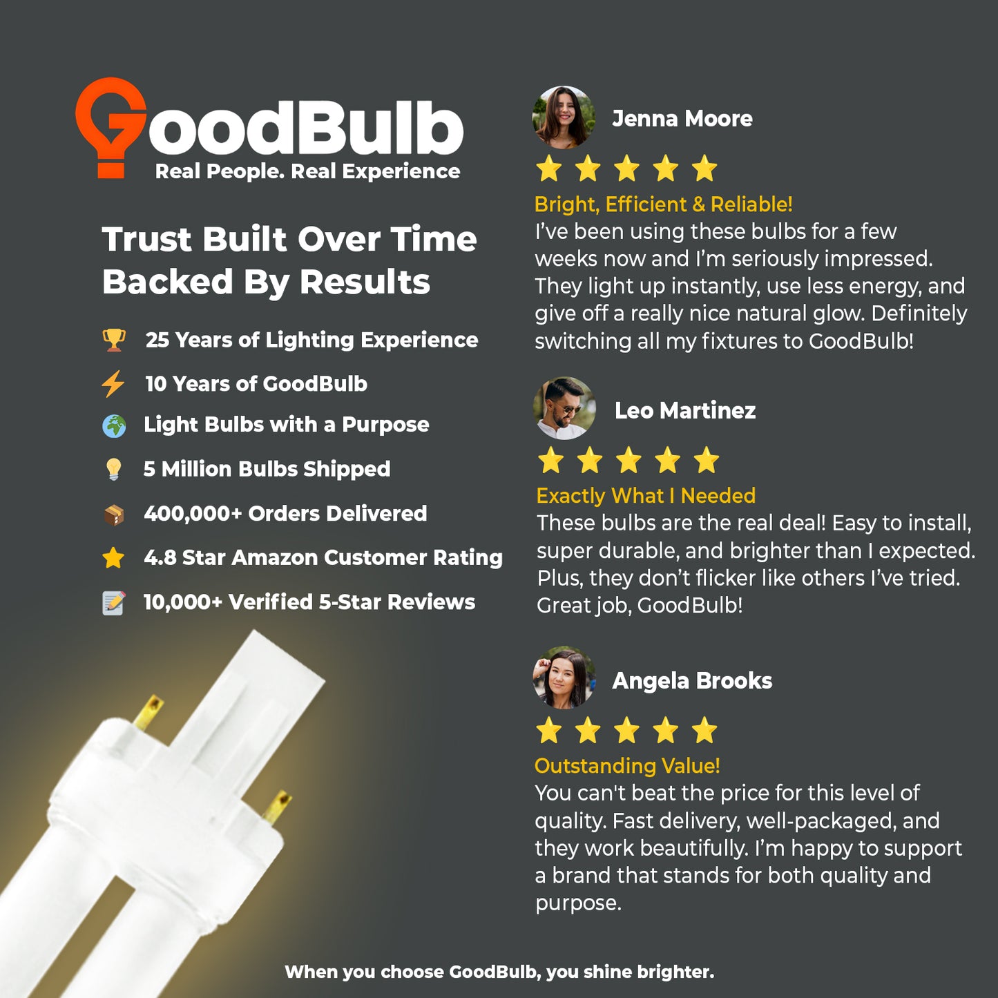Customer reviews for CF13W/827/ST/2P 13W warm white compact fluorescent bulb