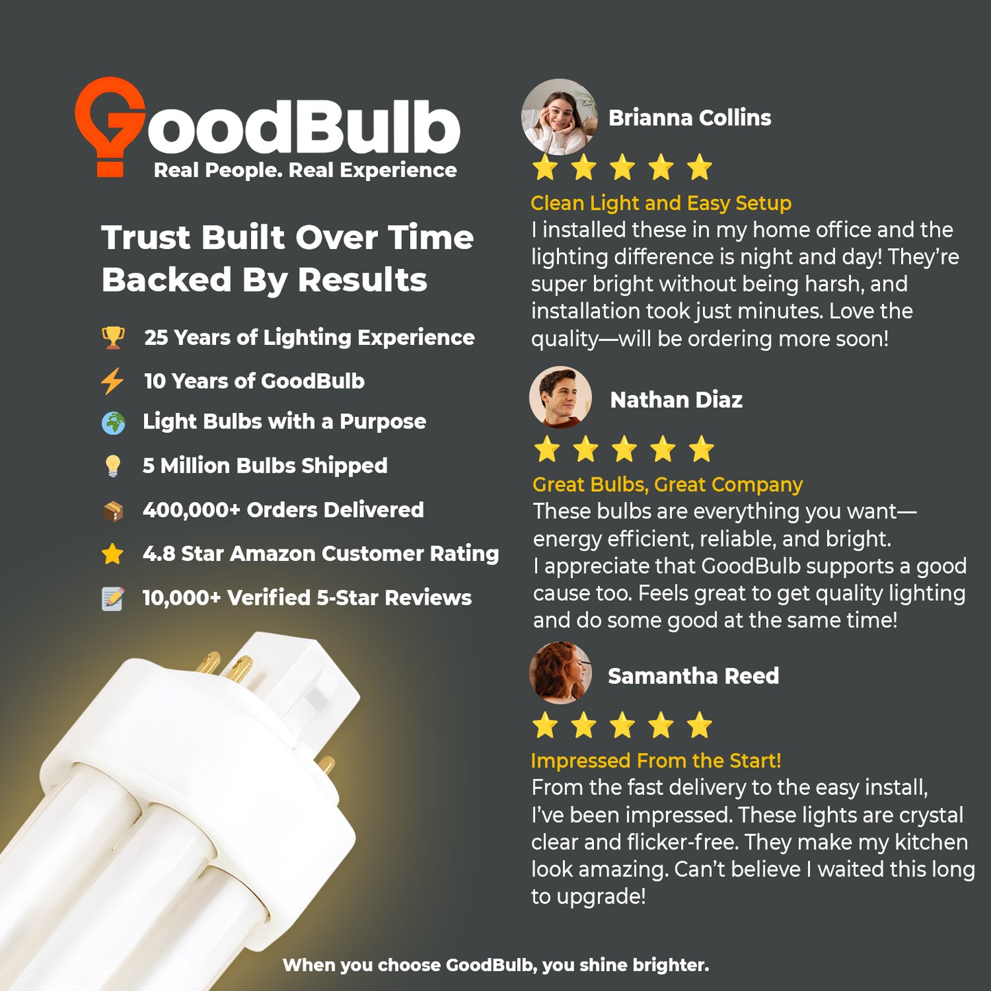 GoodBulb 13W GX24Q-1 CFL Light Bulb – Soft White 2700K for Warm Ambient Lighting