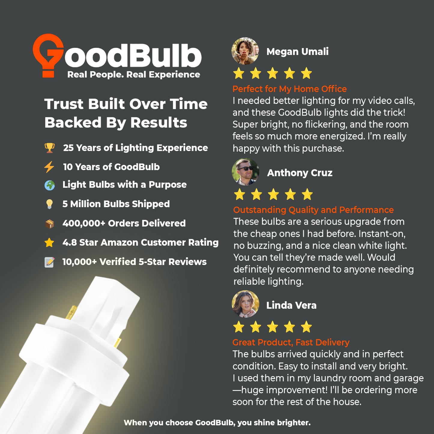 Customer review of CF13W/830/DT/2P 13W 3000K warm white compact fluorescent plug-in bulb