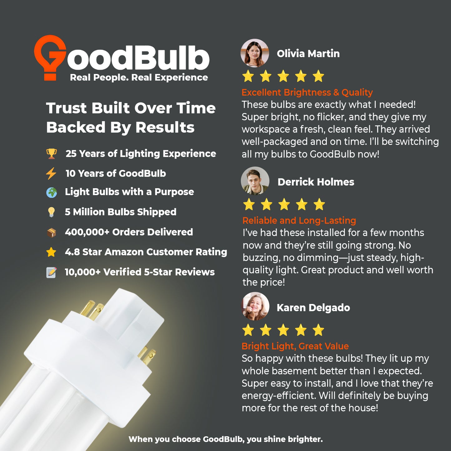 Customer review of CF13W/830/DT/4P 13W Compact Fluorescent Plug-In Light Bulb 3000K Warm White