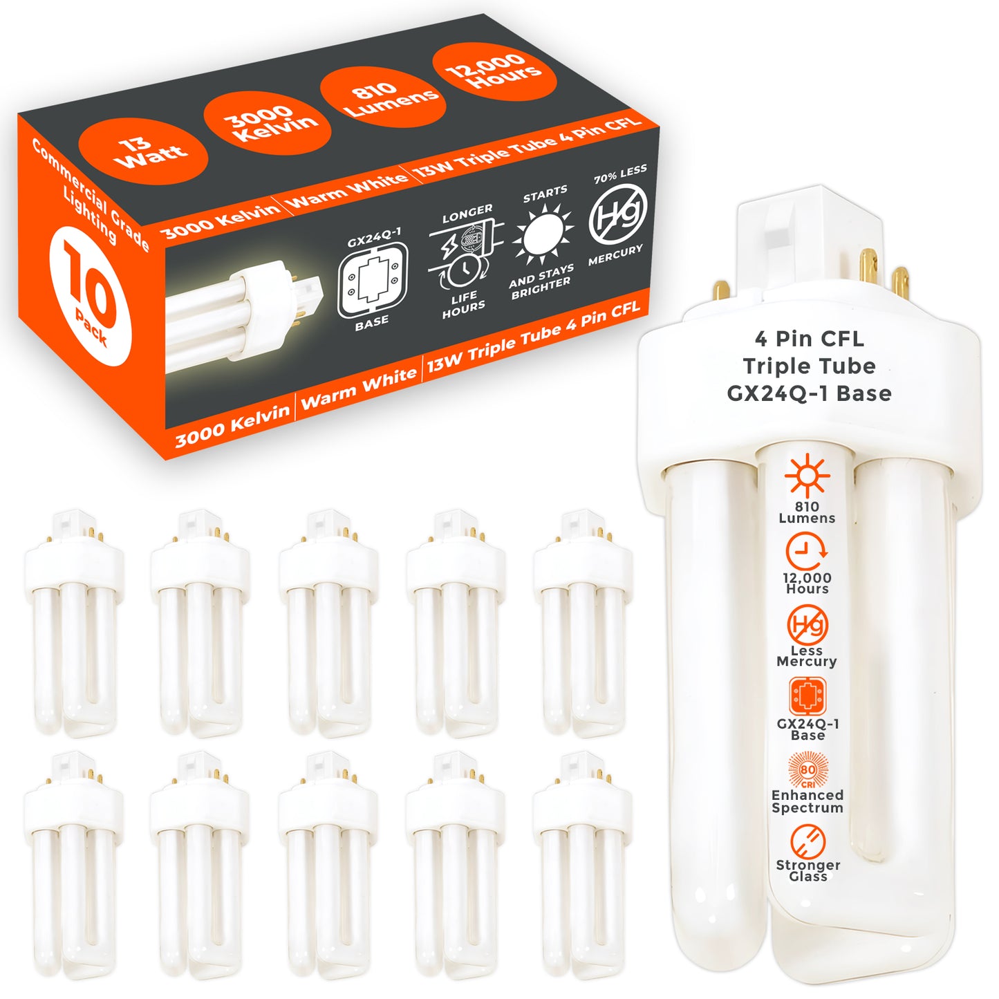 GoodBulb 13W CFL Plug-In Light Bulb – 3000K Warm White for Comfortable Ambient Illumination