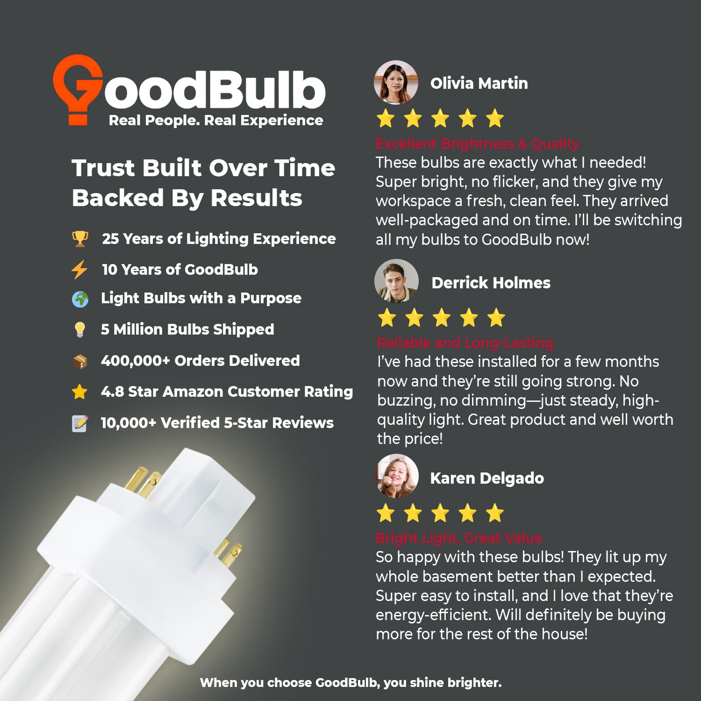 User feedback on CF13W/835/DT/4P CFL Plug-In Bulb 13W 3500K Neutral White with GX24Q-4 Base