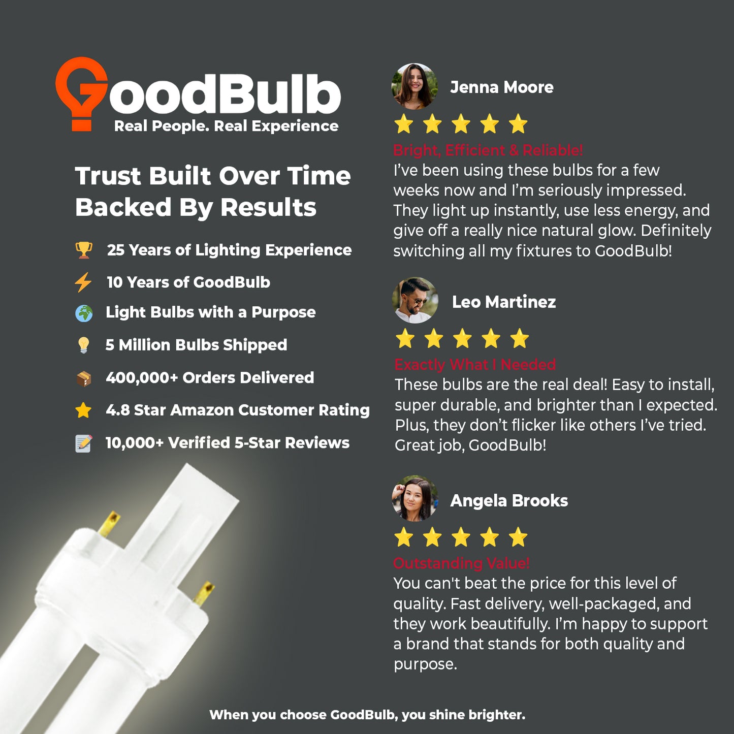 Customer review of CF13W/835 GX23 LED retrofit bulb – reliable 13W CFL replacement with bright neutral light