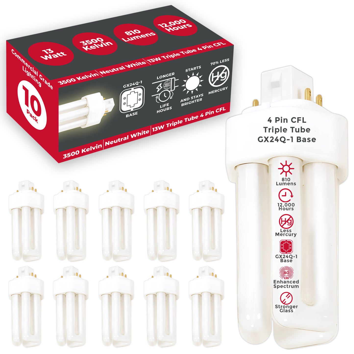 GoodBulb 13W CFL Plug-In Light Bulb – 3500K Neutral White for Balanced Indoor Lighting