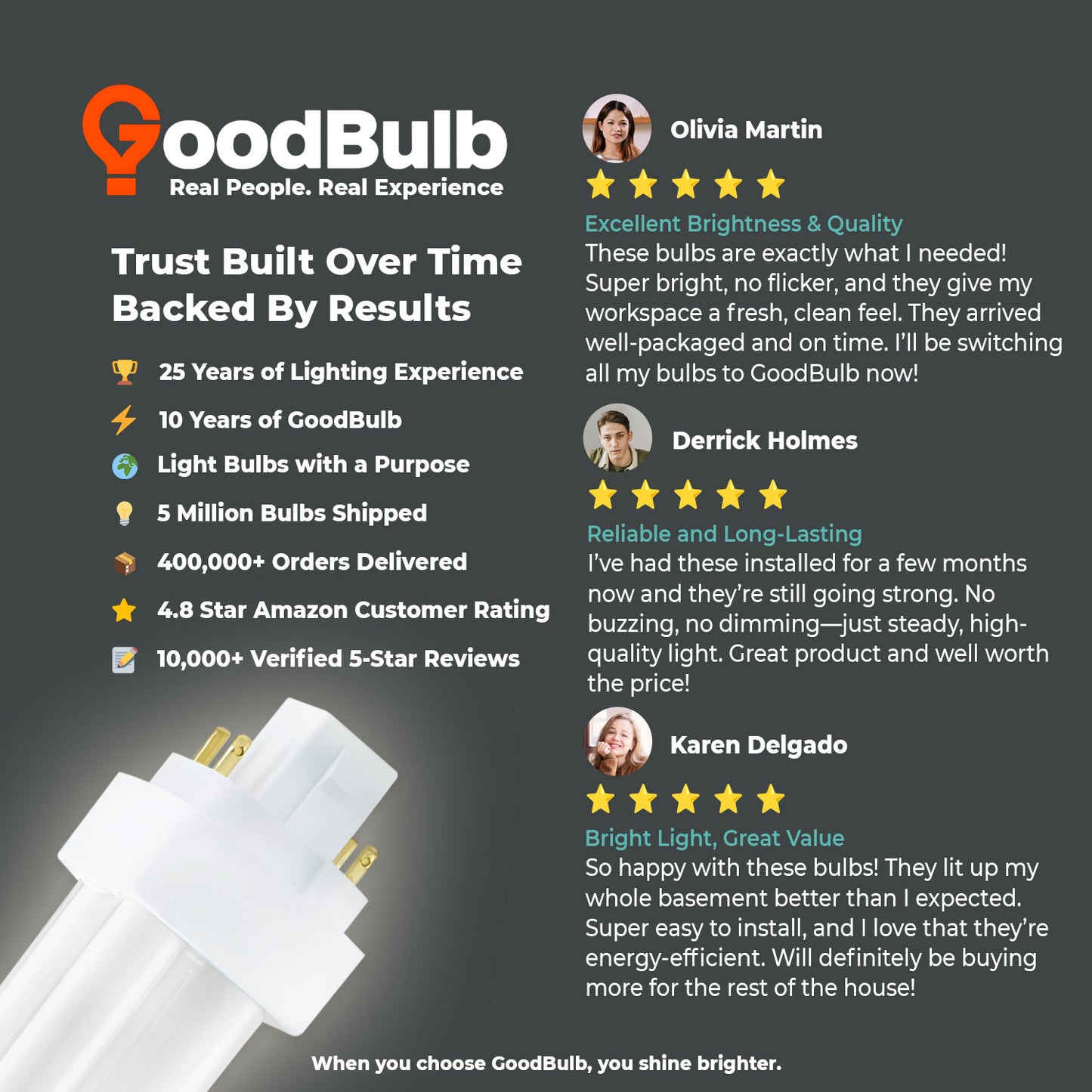 Customer review of CF13W/841/DT/4P 13W Compact Fluorescent Plug-In Light Bulb 4100K Cool White