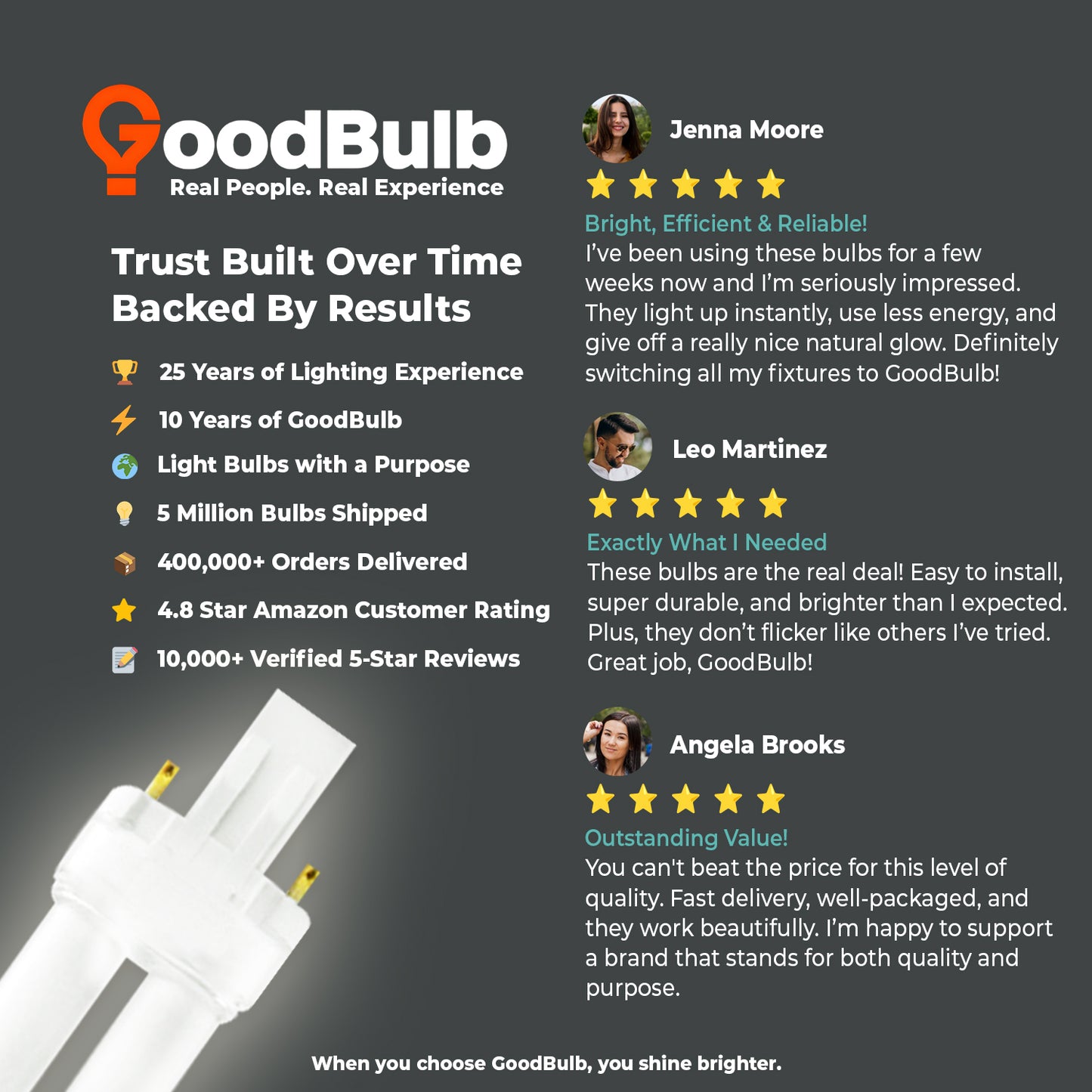 Customer review CF13W/841/ST/2P GX23 LED retrofit bulb 13W CFL replacement 4100K lighting