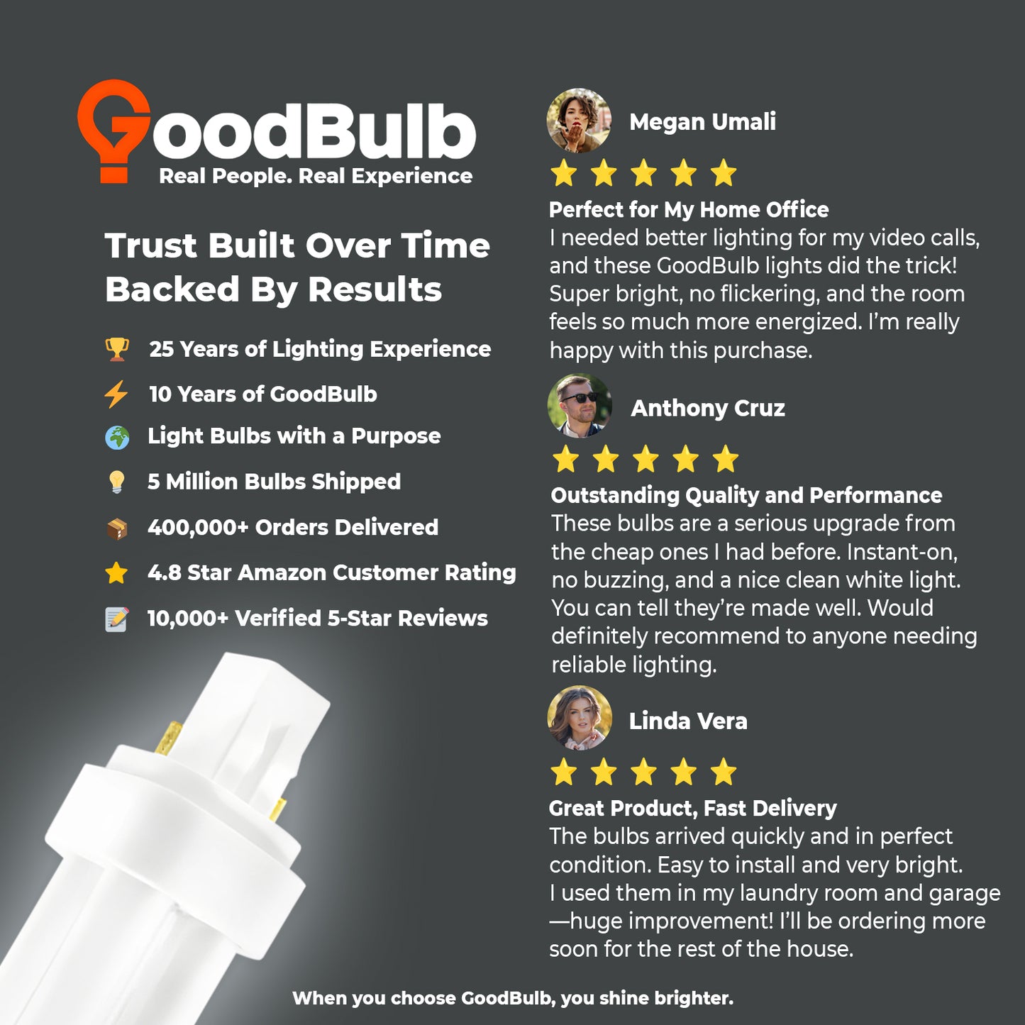 Customer review highlighting bright daylight white light quality of CF13W/850/DT/2P 13W CFL bulb