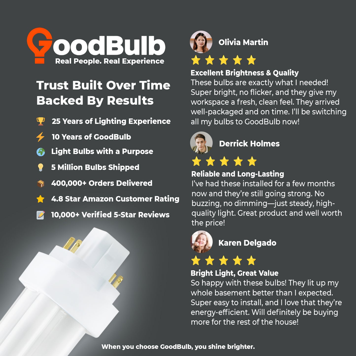 Customer review of CF13W/850/DT/4P 13W Compact Fluorescent Plug-In Light Bulb 5000K Daylight White