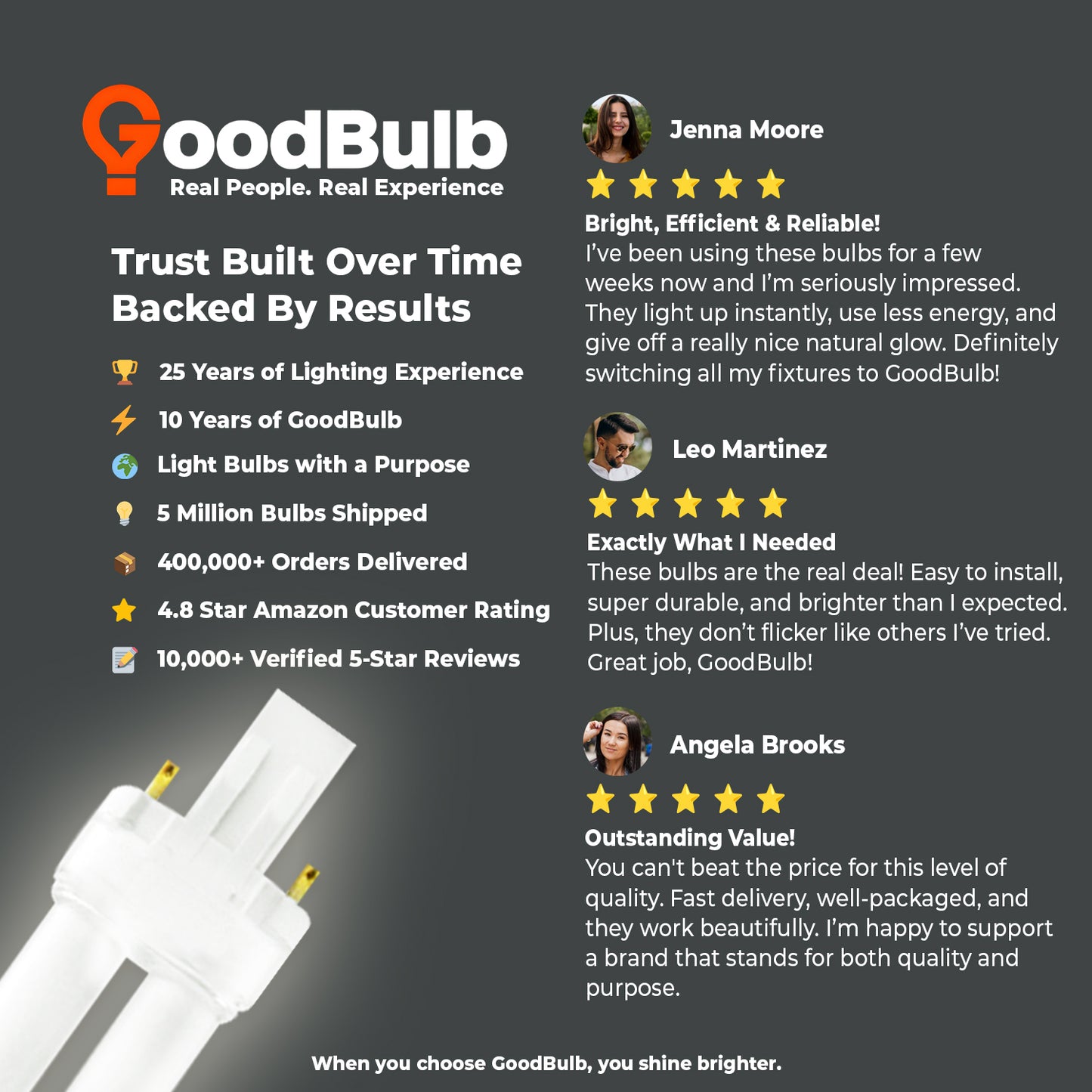 Customer Review CF13W/850/ST/2P GX23 LED Bulb – Bright 5000K Daylight Lighting Performance