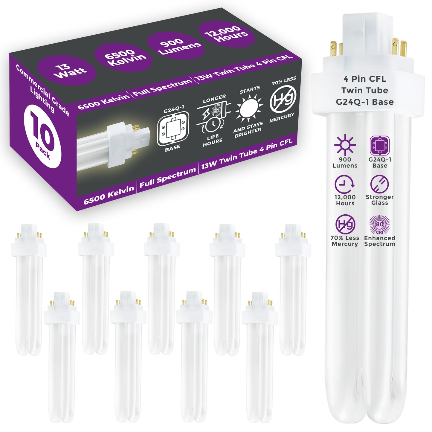 GoodBulb 13W CFL Plug-In Light Bulb – Full Spectrum 6500K for Crisp Daylight Environments