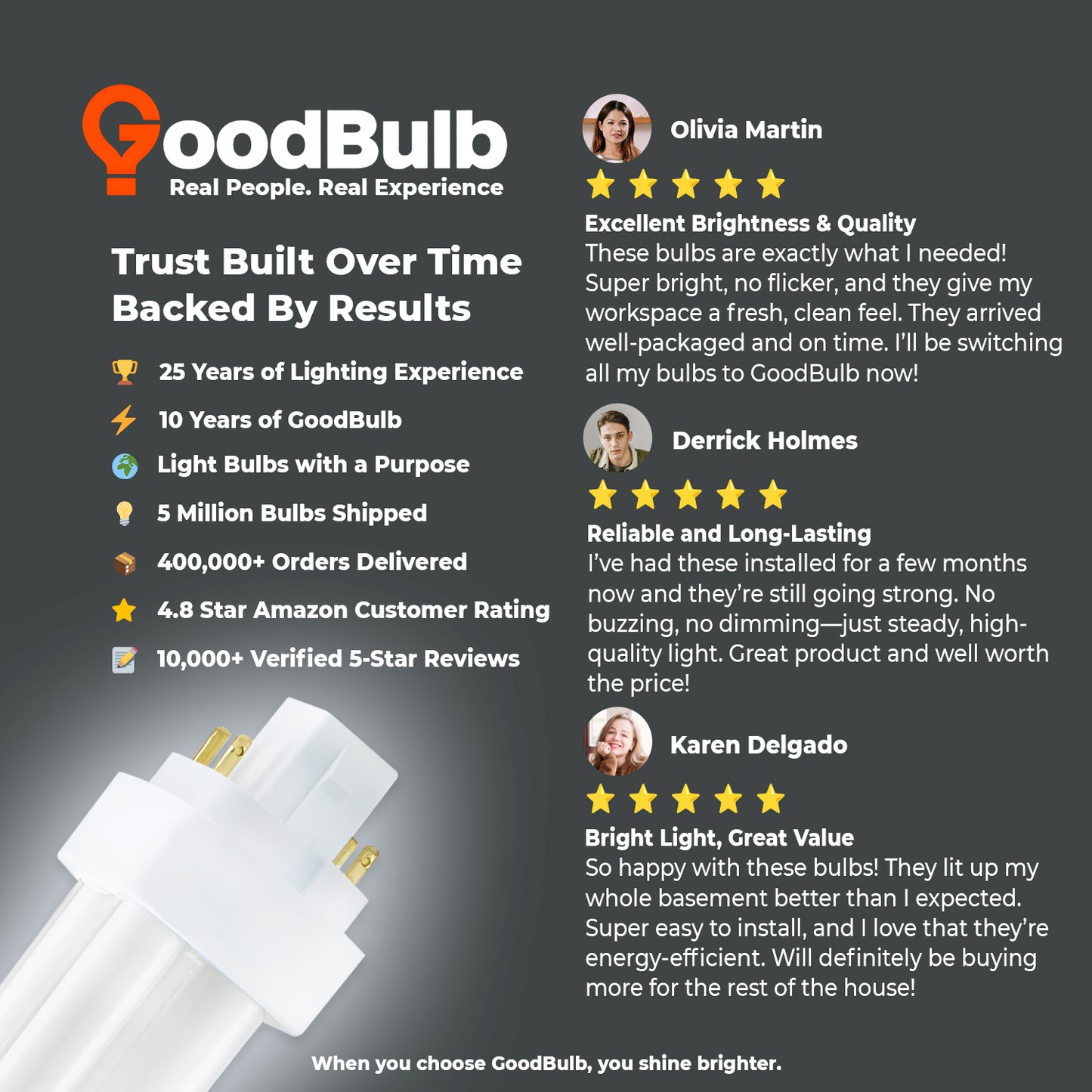 Customer review of CF13W/865/DT/4P 13W Compact Fluorescent Plug-In Light Bulb 6500K Full Spectrum