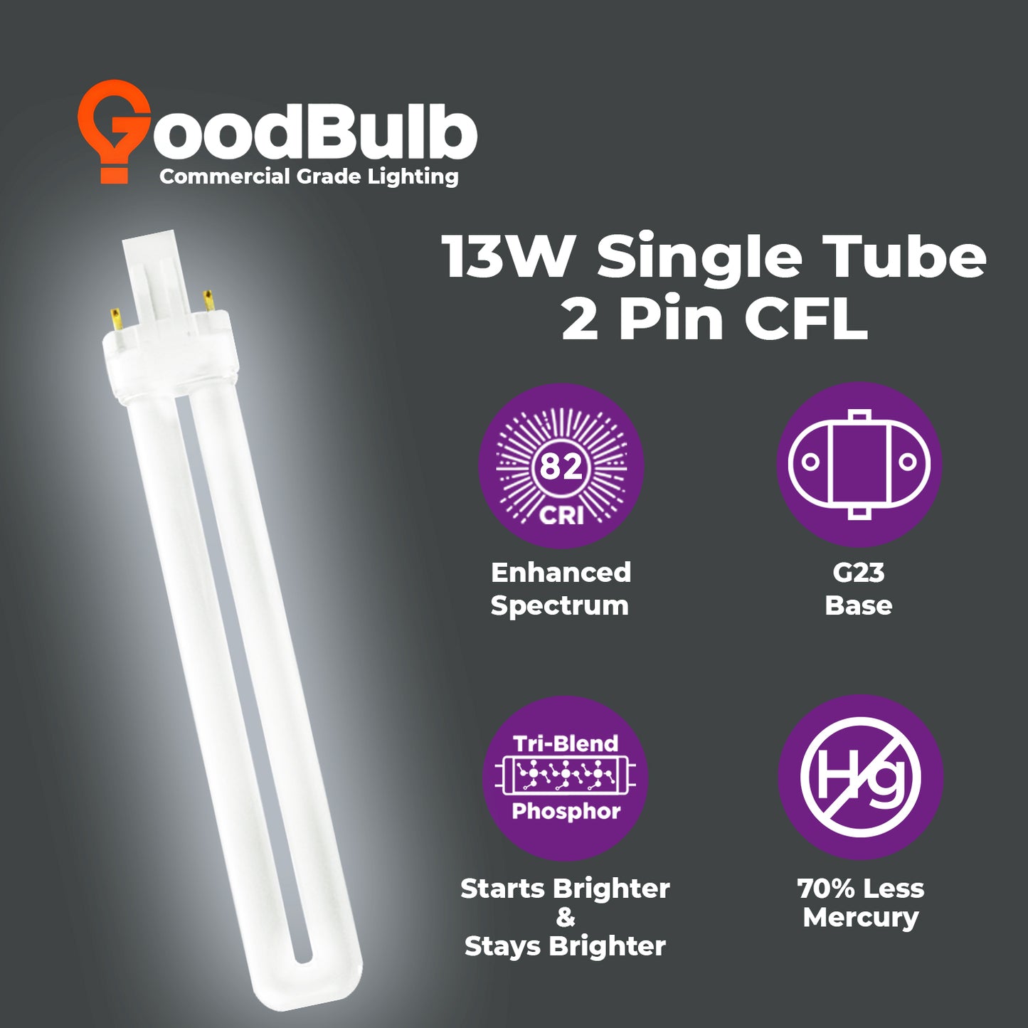 Energy-saving CF13W/865/ST/2P LED retrofit bulb with long life and eco-friendly lighting benefits