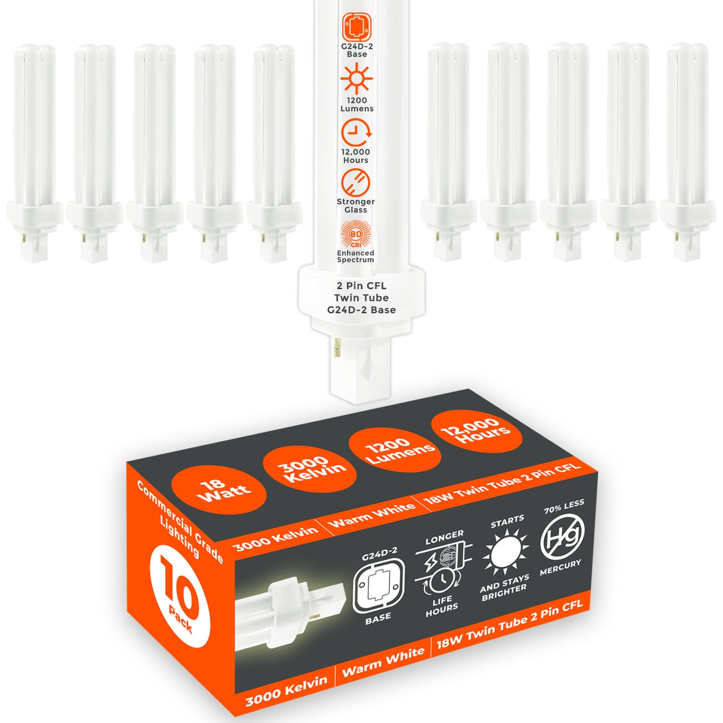 GoodBulb 18W CFL Plug-In Light Bulb – Warm White 3000K for Comfortable, Versatile Illumination