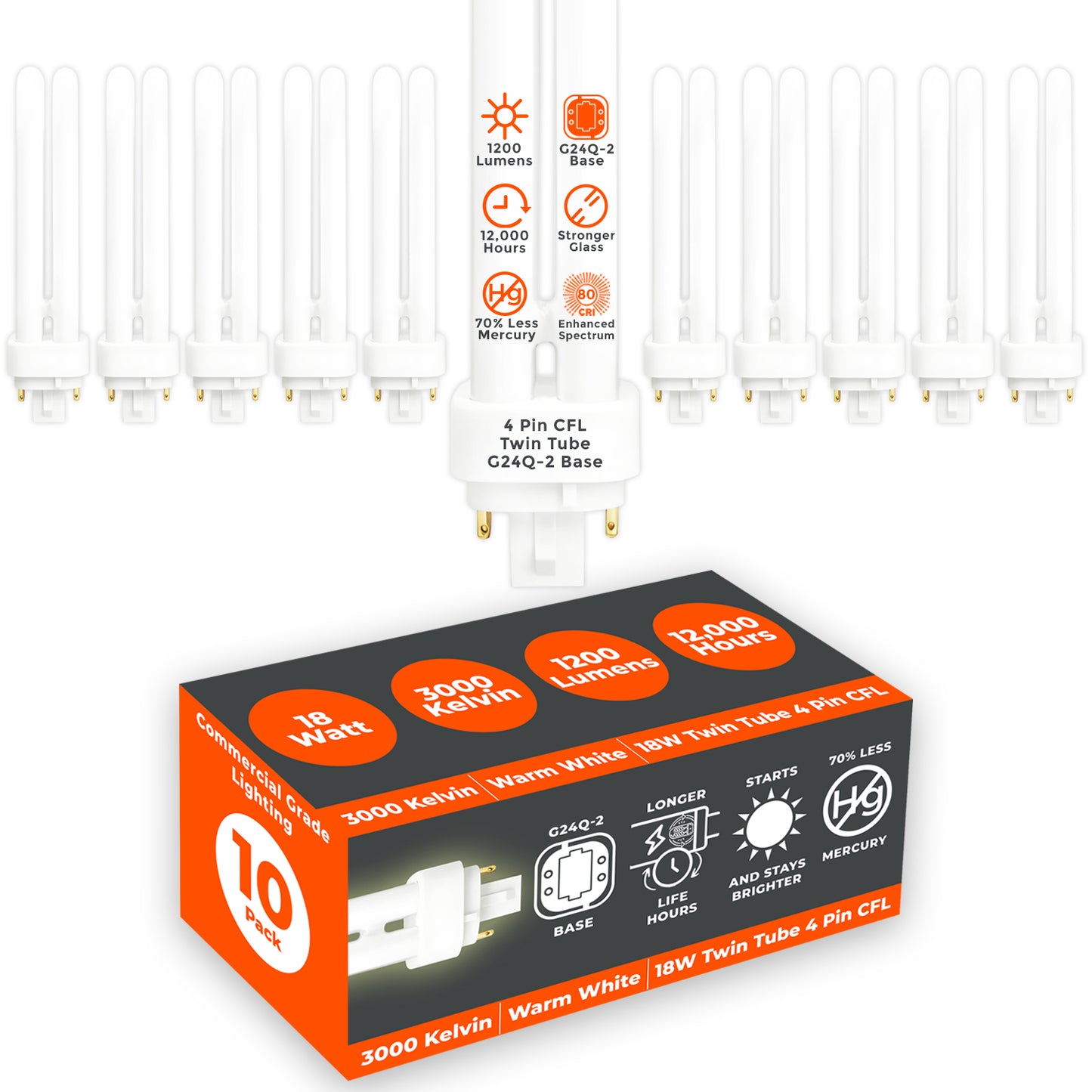 GoodBulb 18W CFL Plug-In Light Bulb – 3000K Warm White for Inviting, Comfortable Ambiance