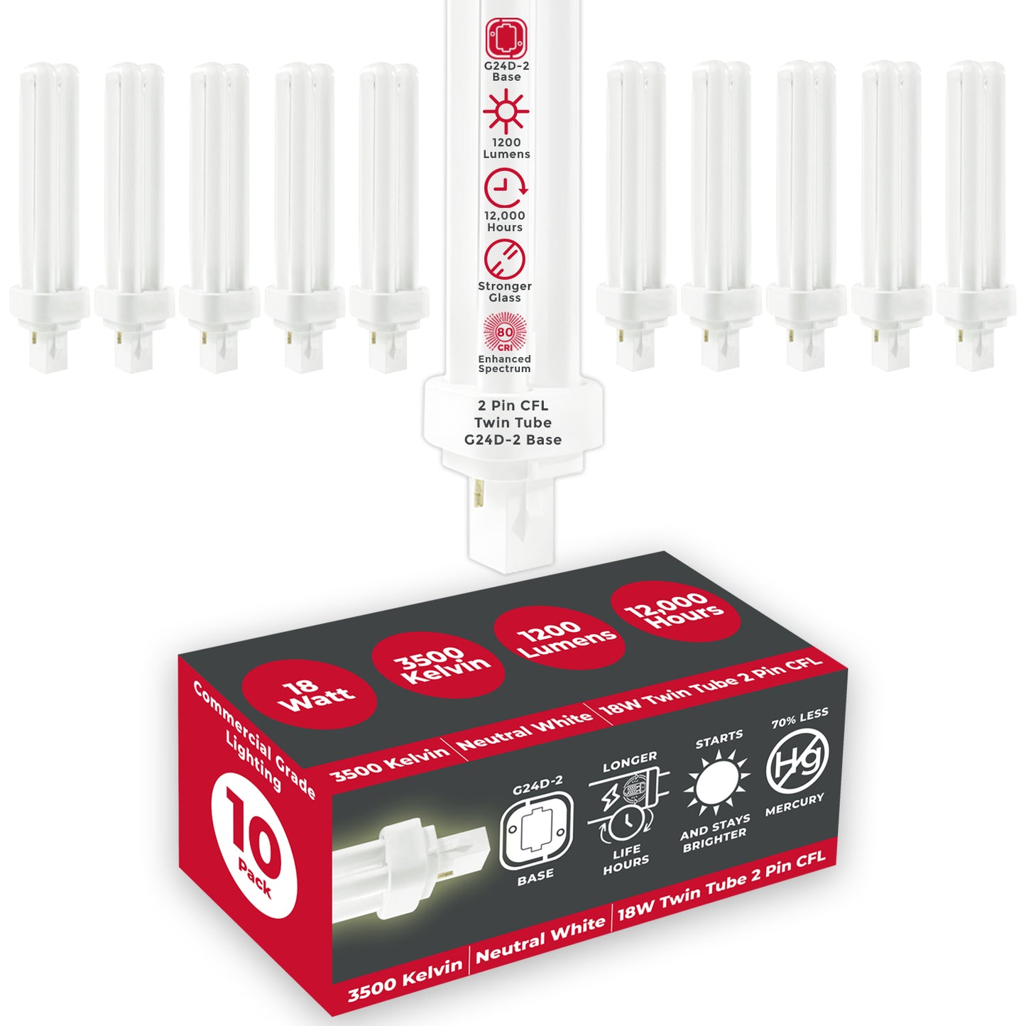 GoodBulb 18W CFL Plug-In Light Bulb – Neutral White 3500K for Balanced, Versatile Illumination