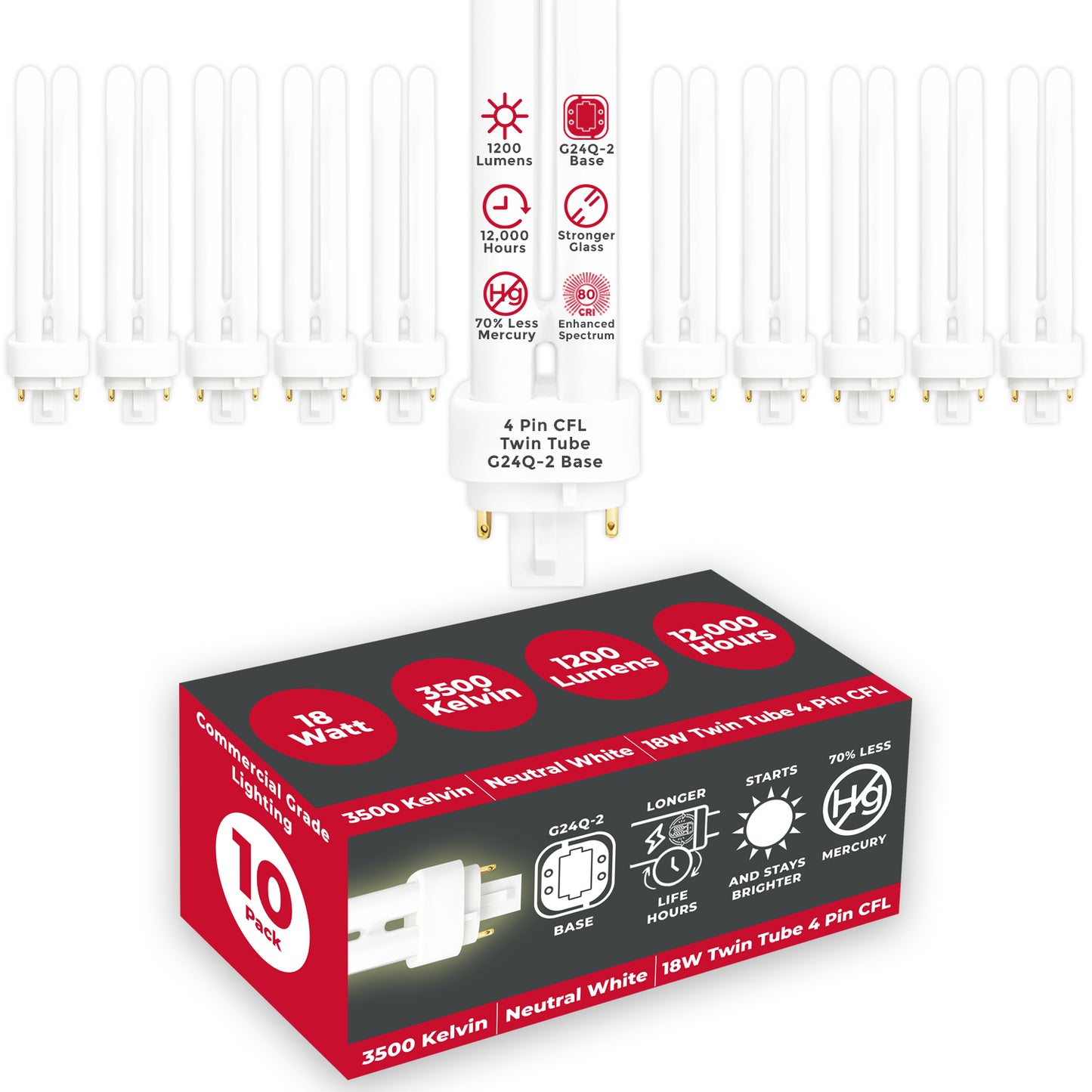 GoodBulb 18W CFL Plug-In Light Bulb – 3500K Neutral White for Balanced, Professional Lighting