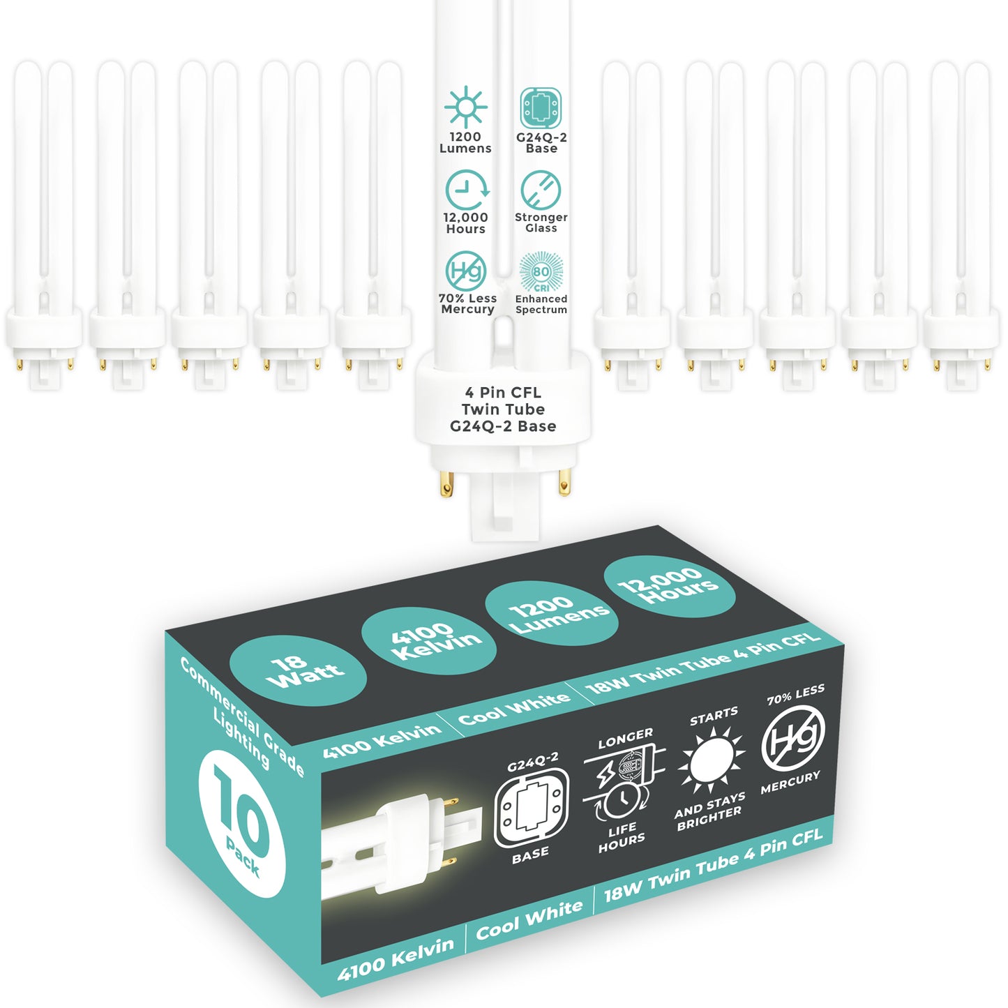 GoodBulb 18W CFL Plug-In Light Bulb – 4100K Cool White for Crisp, Functional Lighting