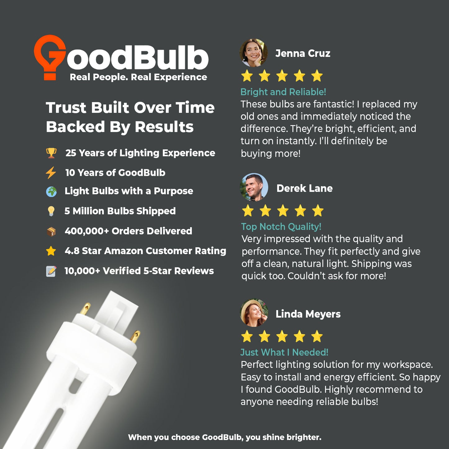 Customer review of CF18W/841/DT/4P 18W Compact Fluorescent Double Twin Plug-In Bulb 4100K Cool White