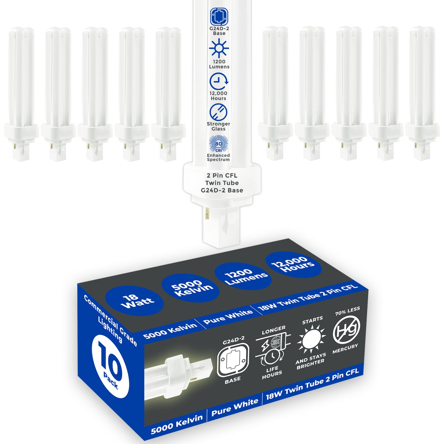 GoodBulb 18W CFL Plug-In Light Bulb – Pure White 5000K for High-Definition Commercial and Task Lighting