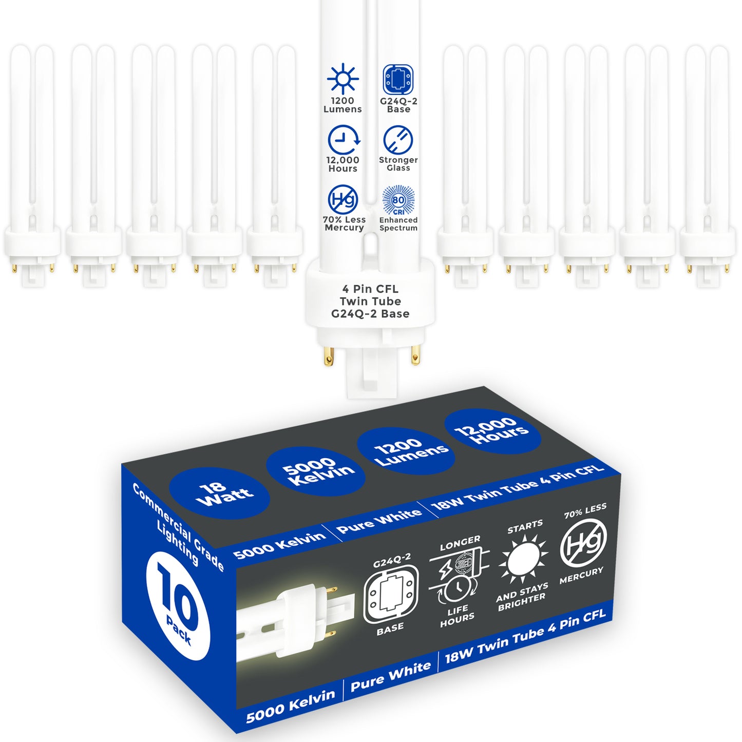 GoodBulb 18W CFL Plug-In Light Bulb – 5000K Pure White for High-Definition Commercial Lighting