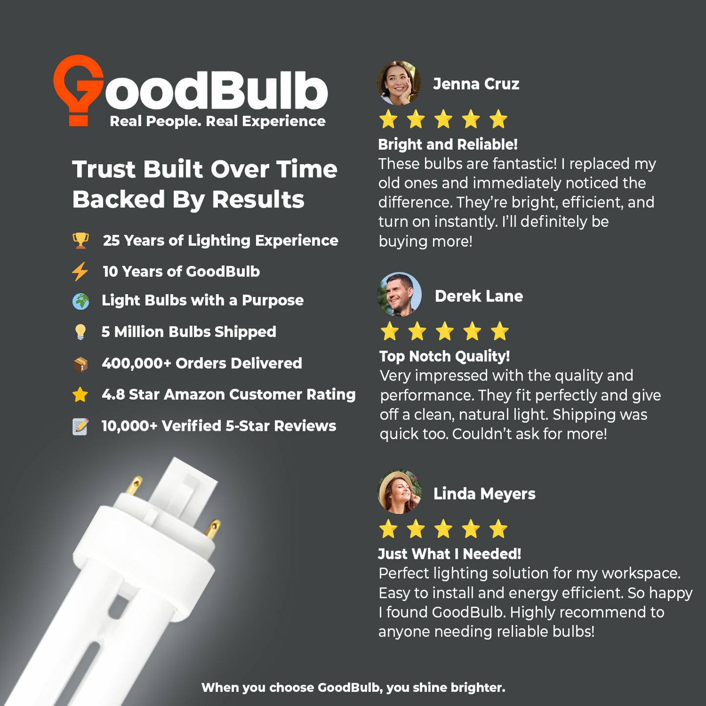 Customer review of CF18W/850/DT/4P 18W Compact Fluorescent Double Twin Plug-In Bulb 5000K Daylight