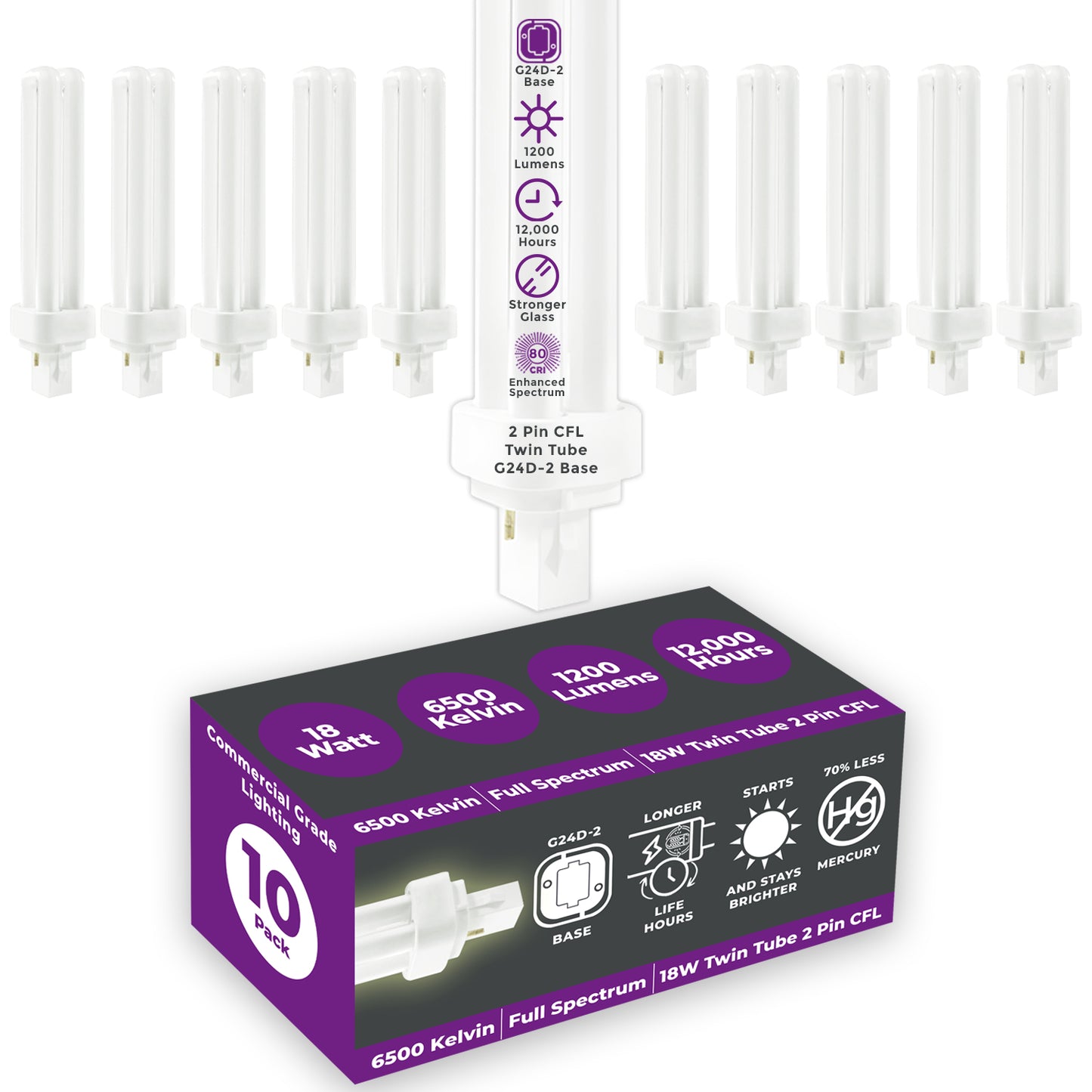 GoodBulb 18W CFL Plug-In Light Bulb – Full Spectrum 6500K for Vibrant Daylight Clarity in Task-Oriented Spaces