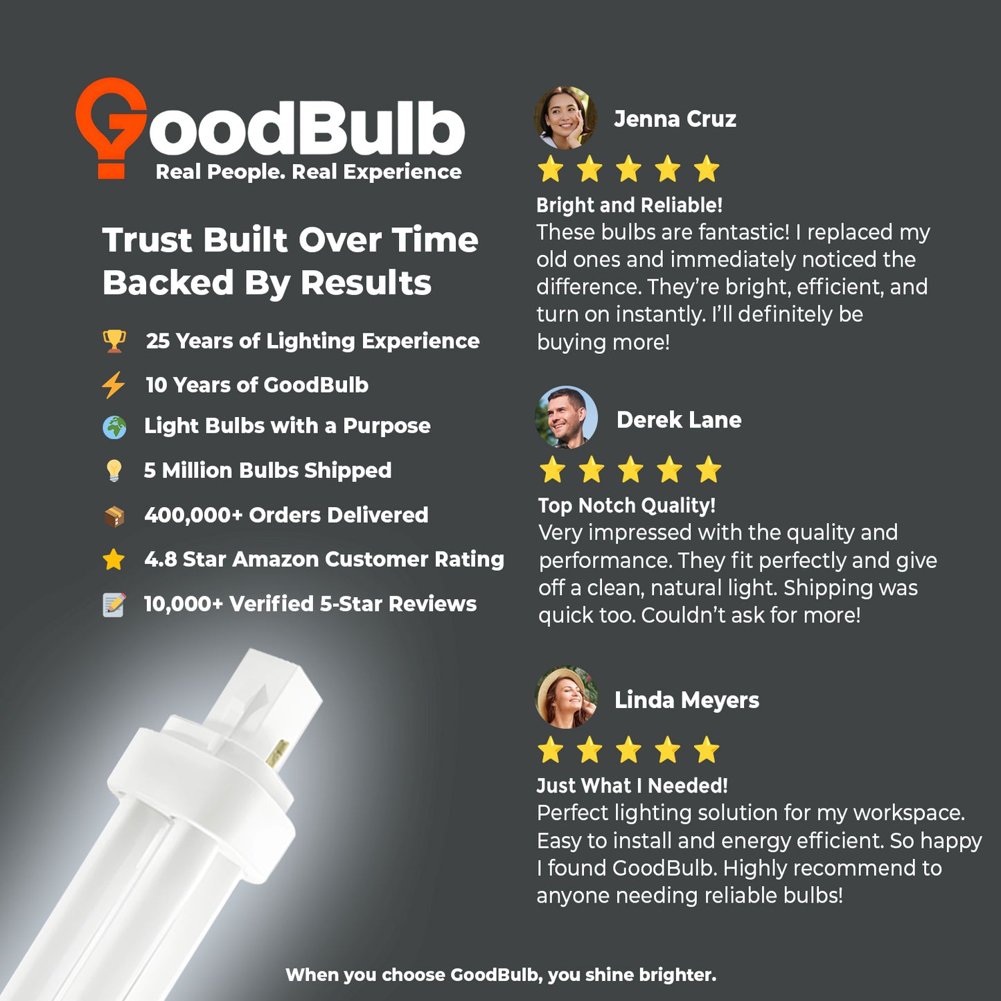 Customer review of CF18W/865/DT/2P 18W Compact Fluorescent Double Tube Plug-In Bulb 6500K Daylight Deluxe
