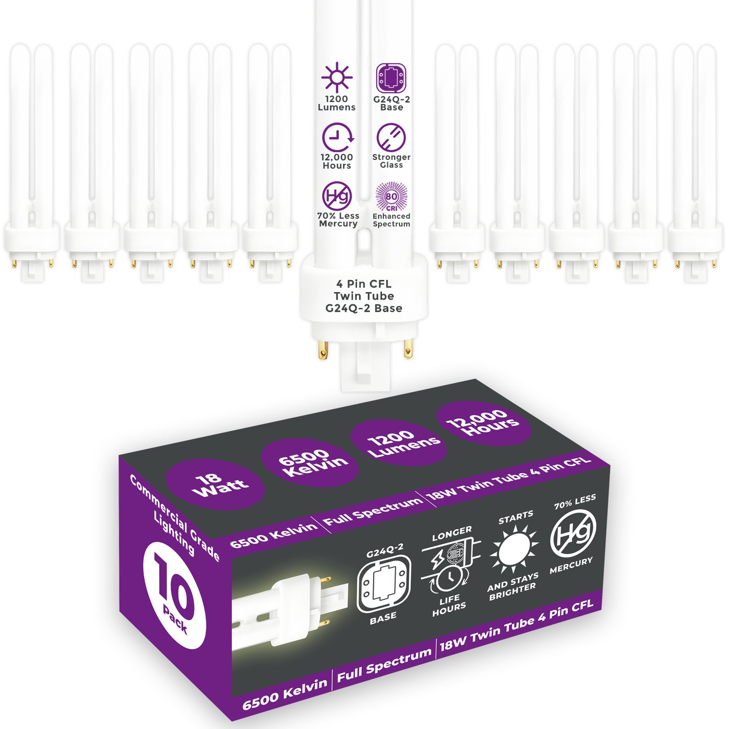 GoodBulb 18W CFL Plug-In Light Bulb – Full Spectrum 6500K for Crisp, Daylight Precision