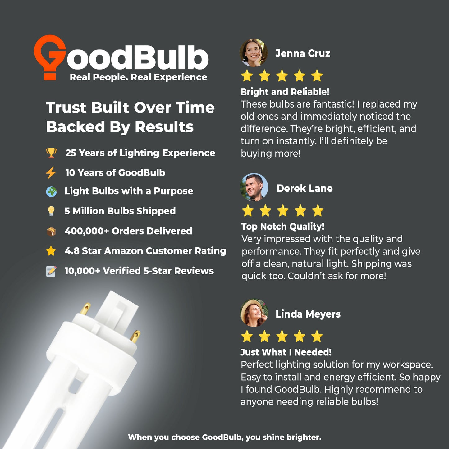 Customer review of CF18W/865/DT/4P 18W Compact Fluorescent Double Twin Plug-In Bulb 6500K Daylight Deluxe