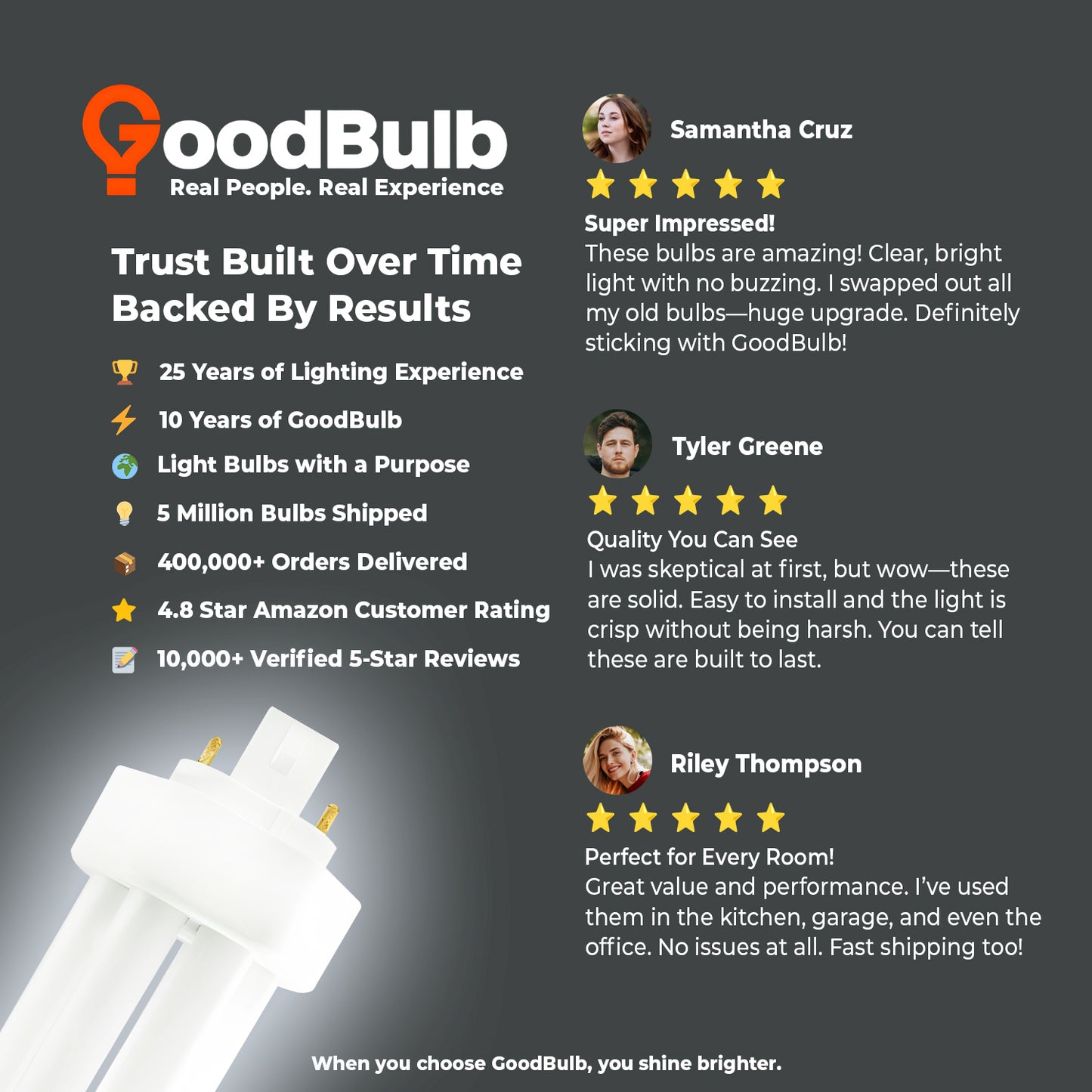 Customer review of CF18W/865/TT/4P compact fluorescent bulb highlighting bright daylight light for offices and commercial use
