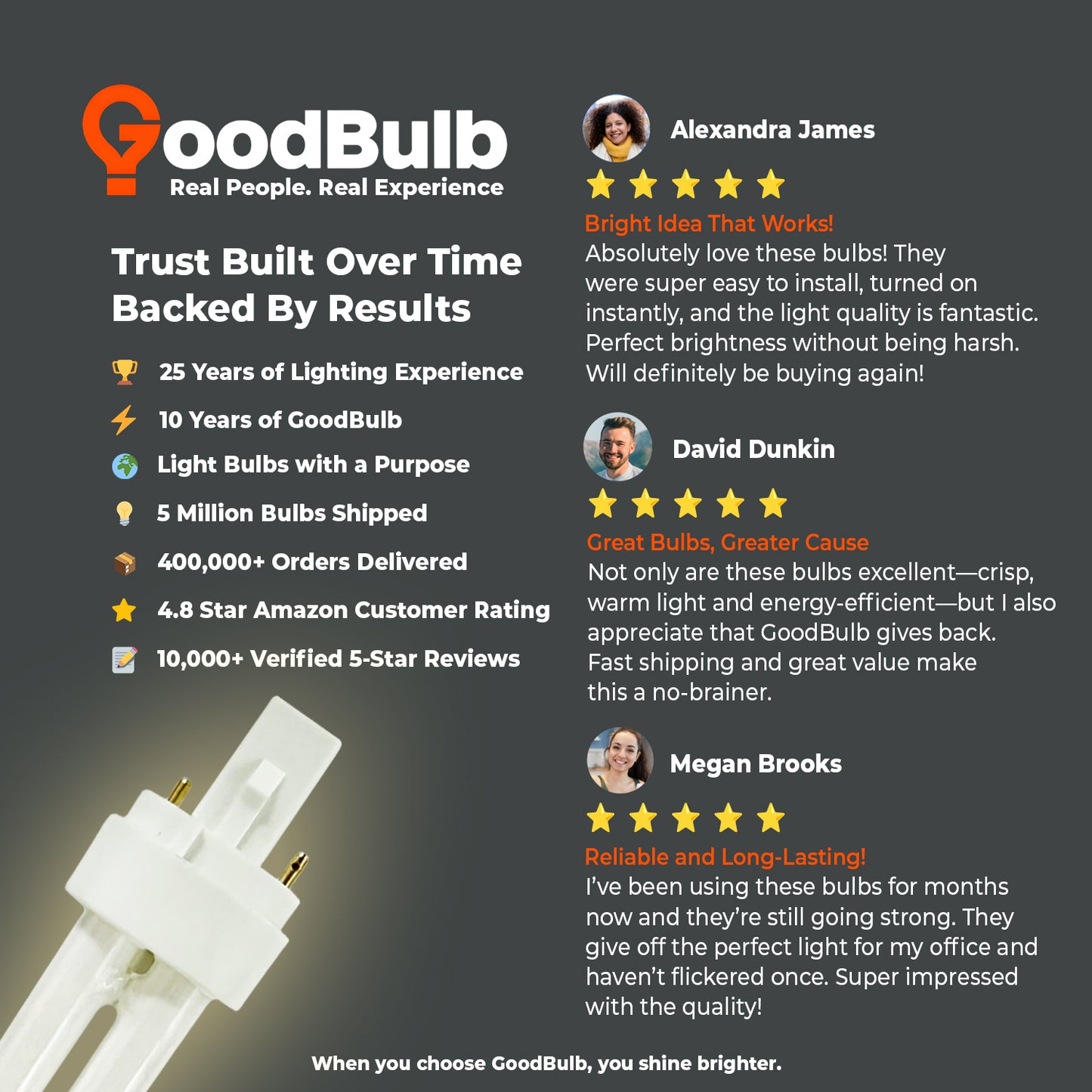 Customer reviews of CF26W/830/DT/2P 26W double tube compact fluorescent bulb – top-rated 3000K CFL lamp