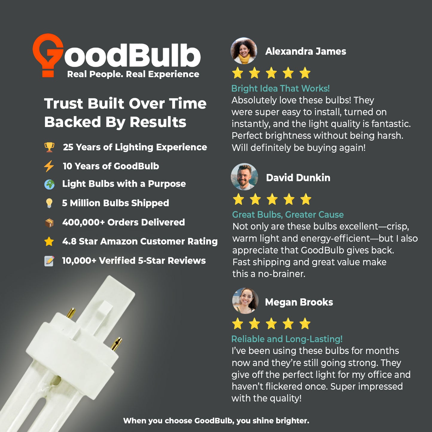 Customer reviews of CF26W/841/DT/2P 26W double tube compact fluorescent bulb – highly rated 4100K CFL lamp