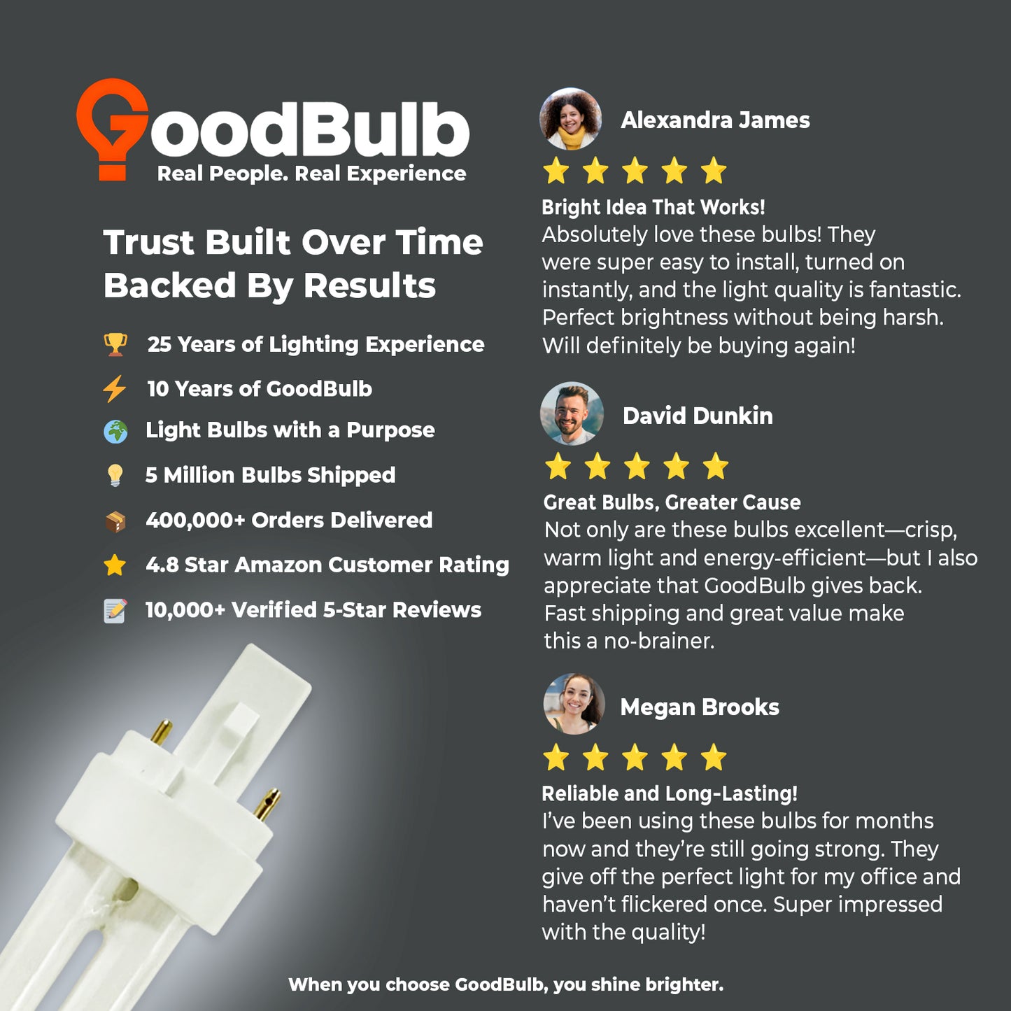 Customer reviews of CF26W/865/DT/2P 26W double tube compact fluorescent bulb – highly rated 6500K daylight CFL lamp