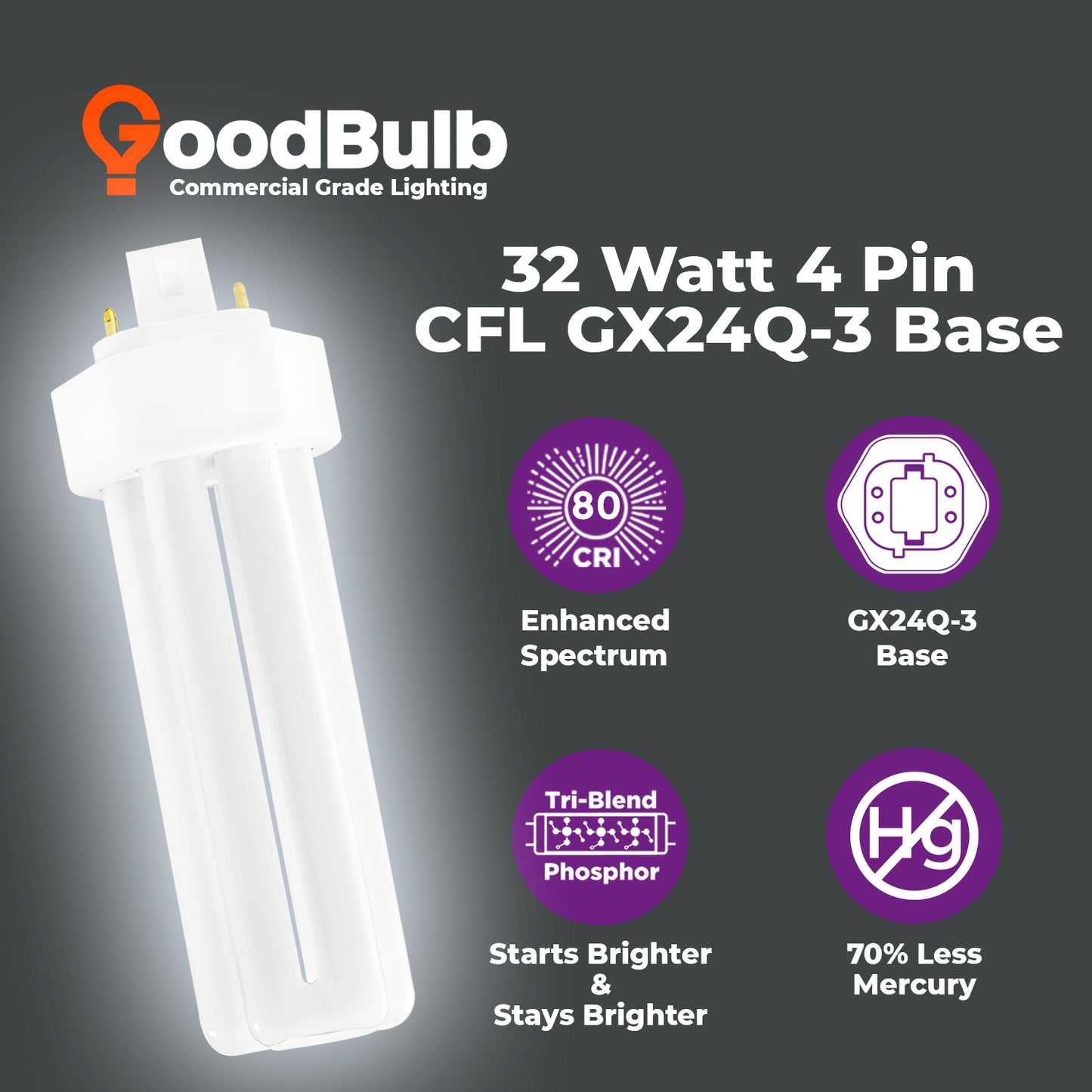 benefits of CF32W/865/TT/4P CFL – 32 watts, 6500K daylight deluxe, 4-pin base, energy-efficient triple tube compact fluorescent lamp