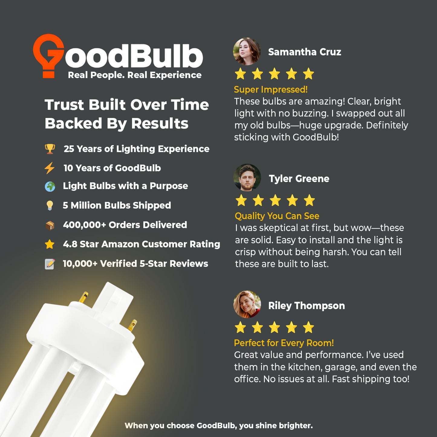 Customer review highlighting brightness and energy savings of CF42W/827/TT/4P 42W CFL plug-in bulb