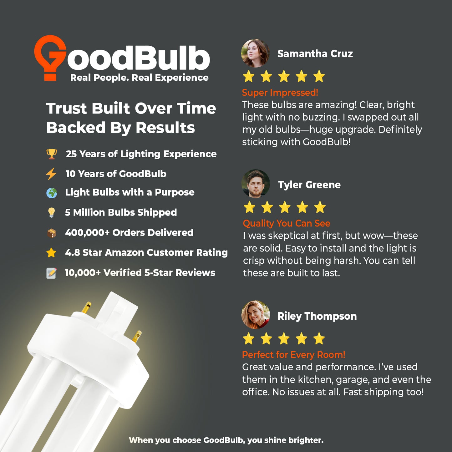 Customer review highlighting quality and brightness of CF42W/830/TT/4P triple tube 42W CFL plug-in light bulb