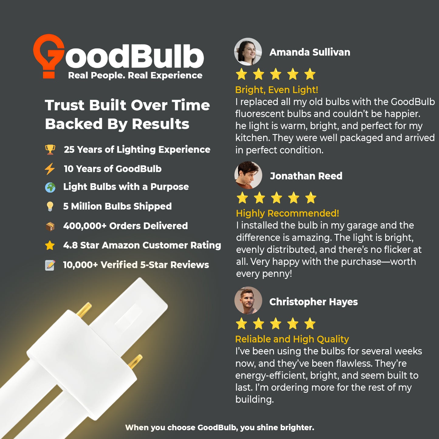 Customer Review of CF5W/827/ST/2P 5W Compact Fluorescent Bulb – G23 Plug-In Base